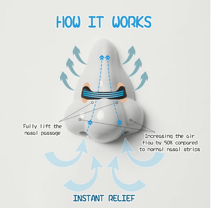 Breathing Nasal Strip Starter Kit – Sleep Better, Stop Snoring & Breathe Freely